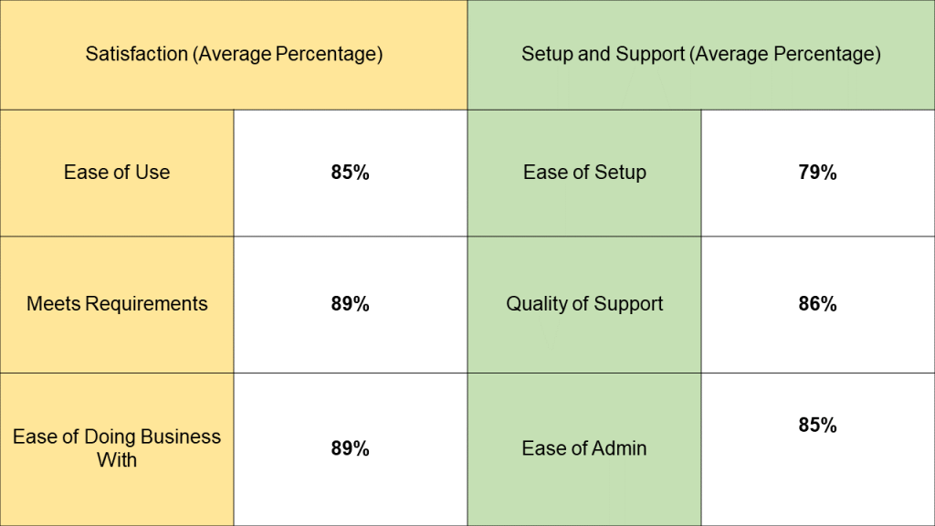 Sage Intacct