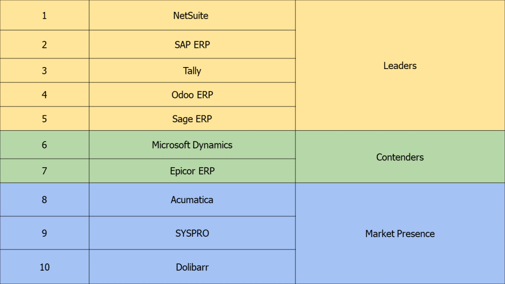 best small business erp systems