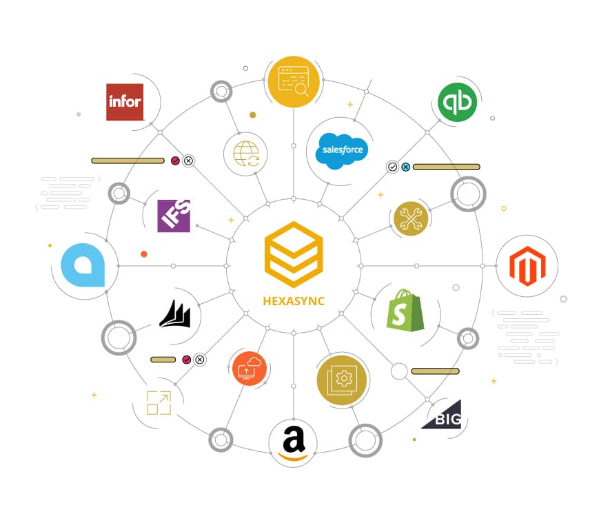 hexasync integration platform