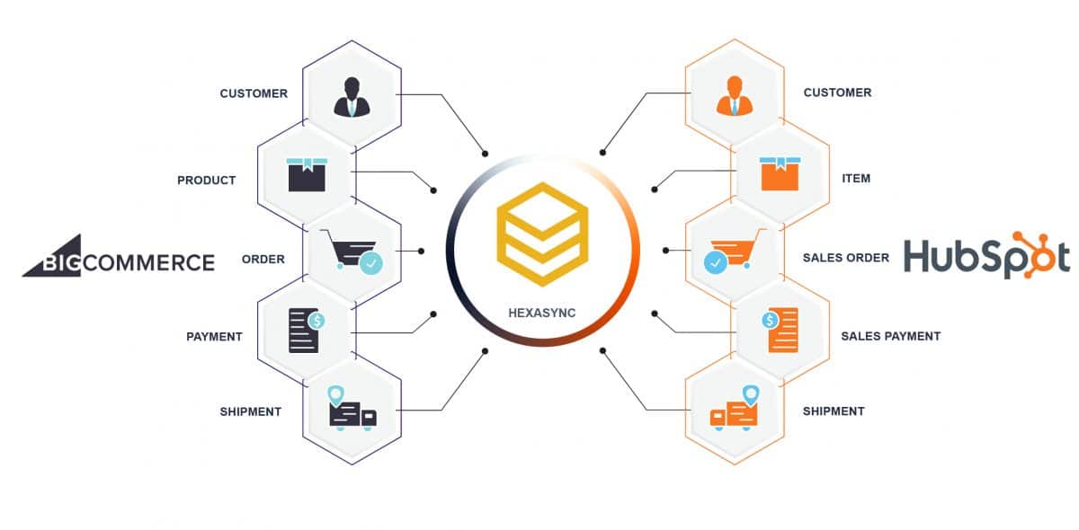 Hubspot integration beehexa