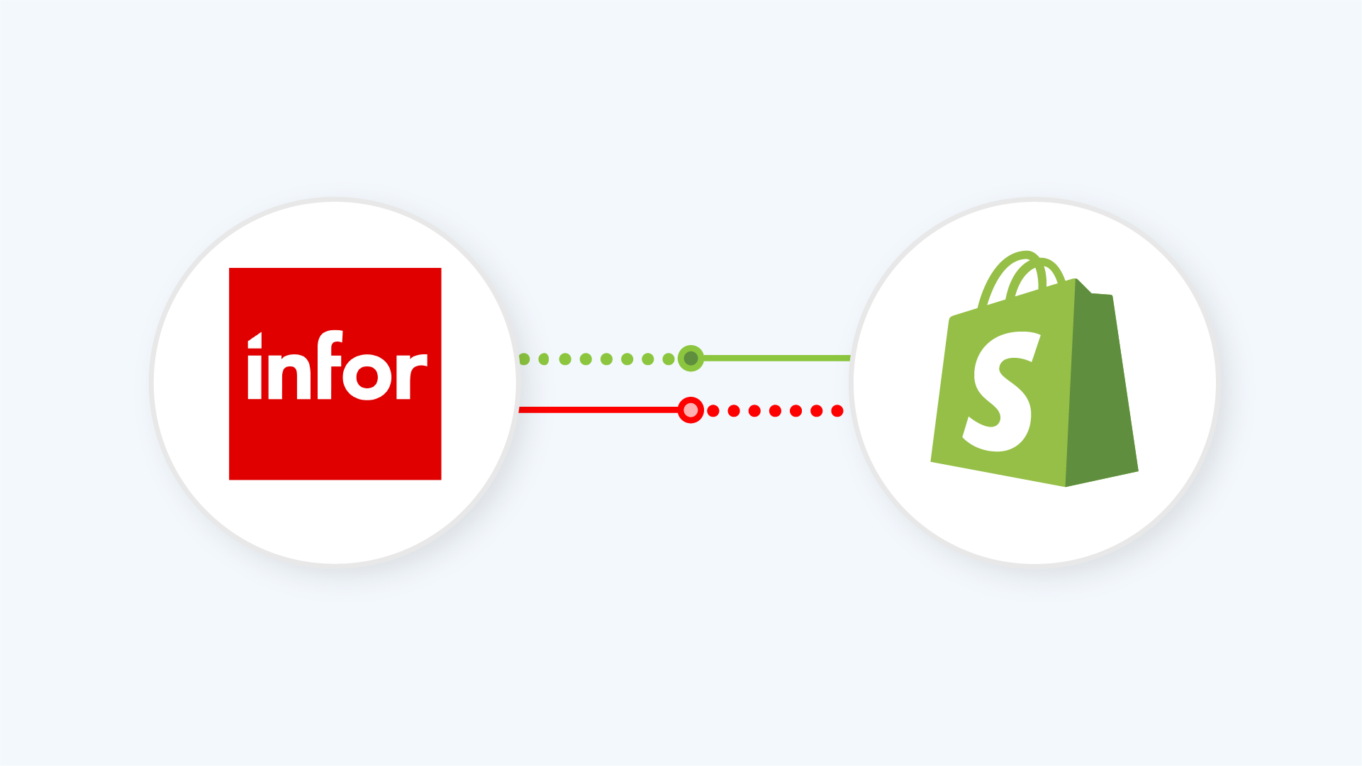 infor syteline shopify integration