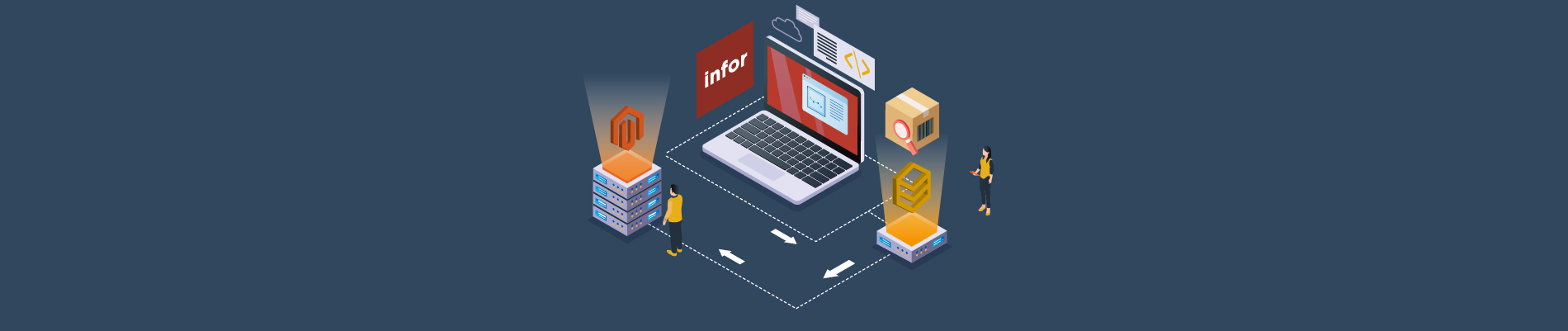 Infor syteline connect Magento