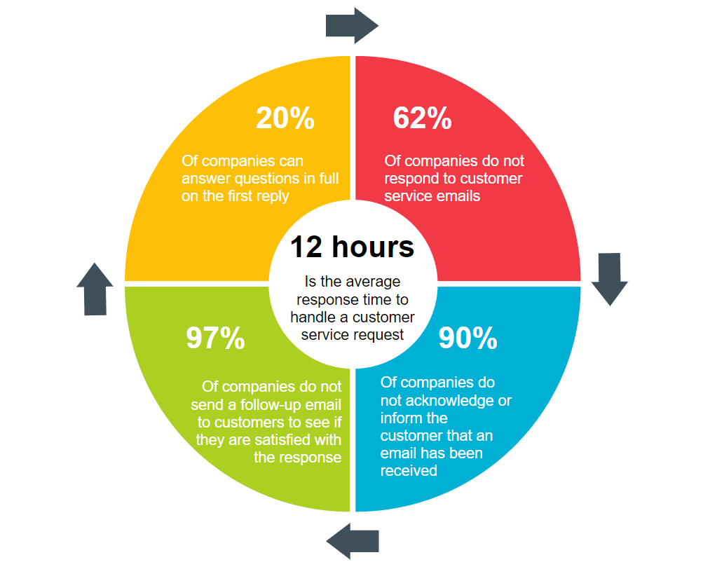 live chat statistics 1