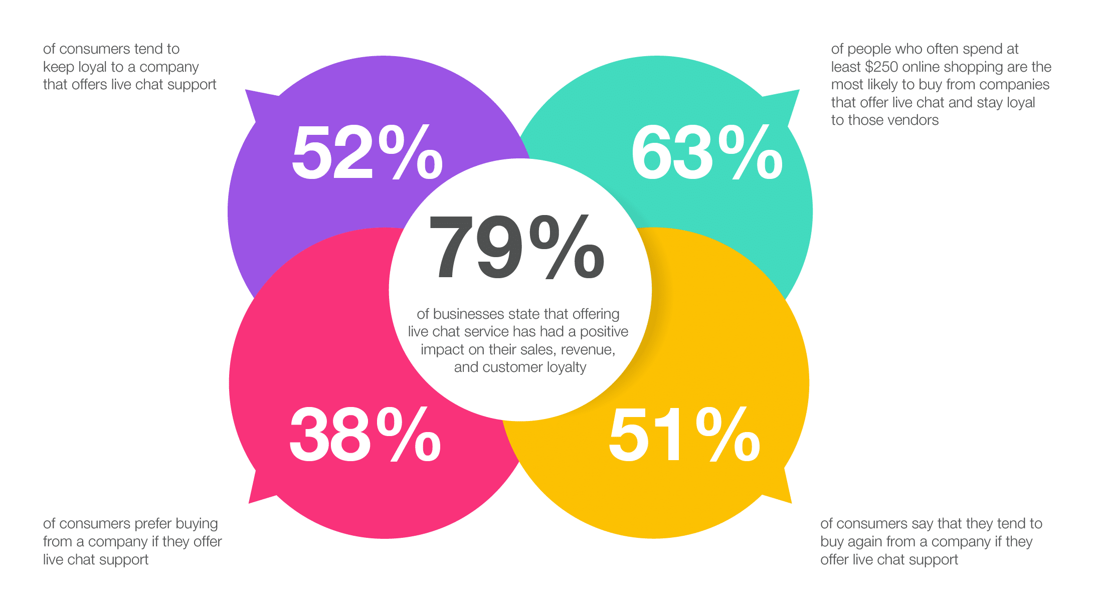 live chat statistics 2