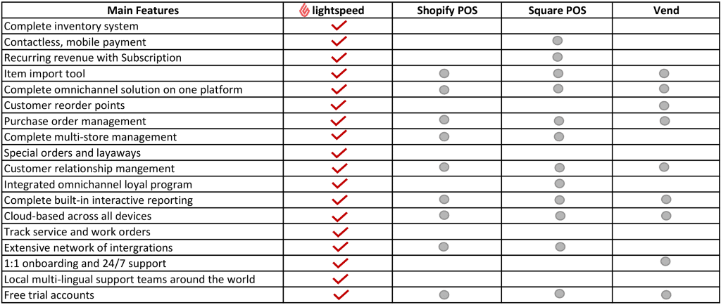 lightspeed's features comparision