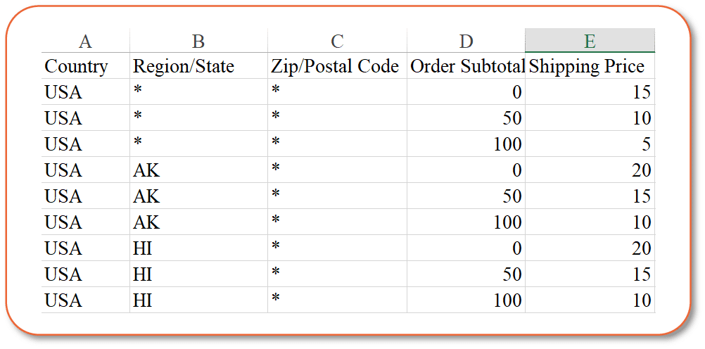 shipping table rate example