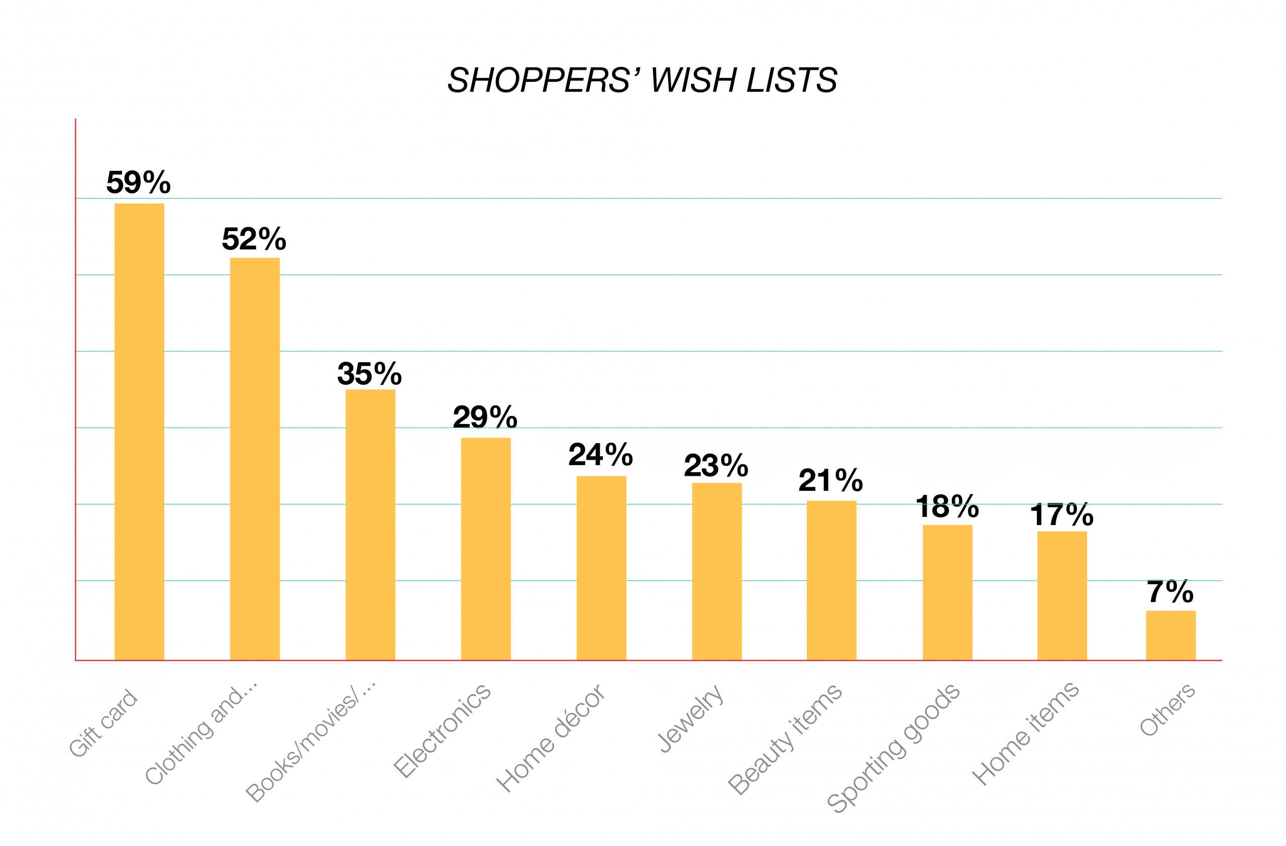 Everything you need to know about Gift Card in 2023 9 shoppers'wish lists
