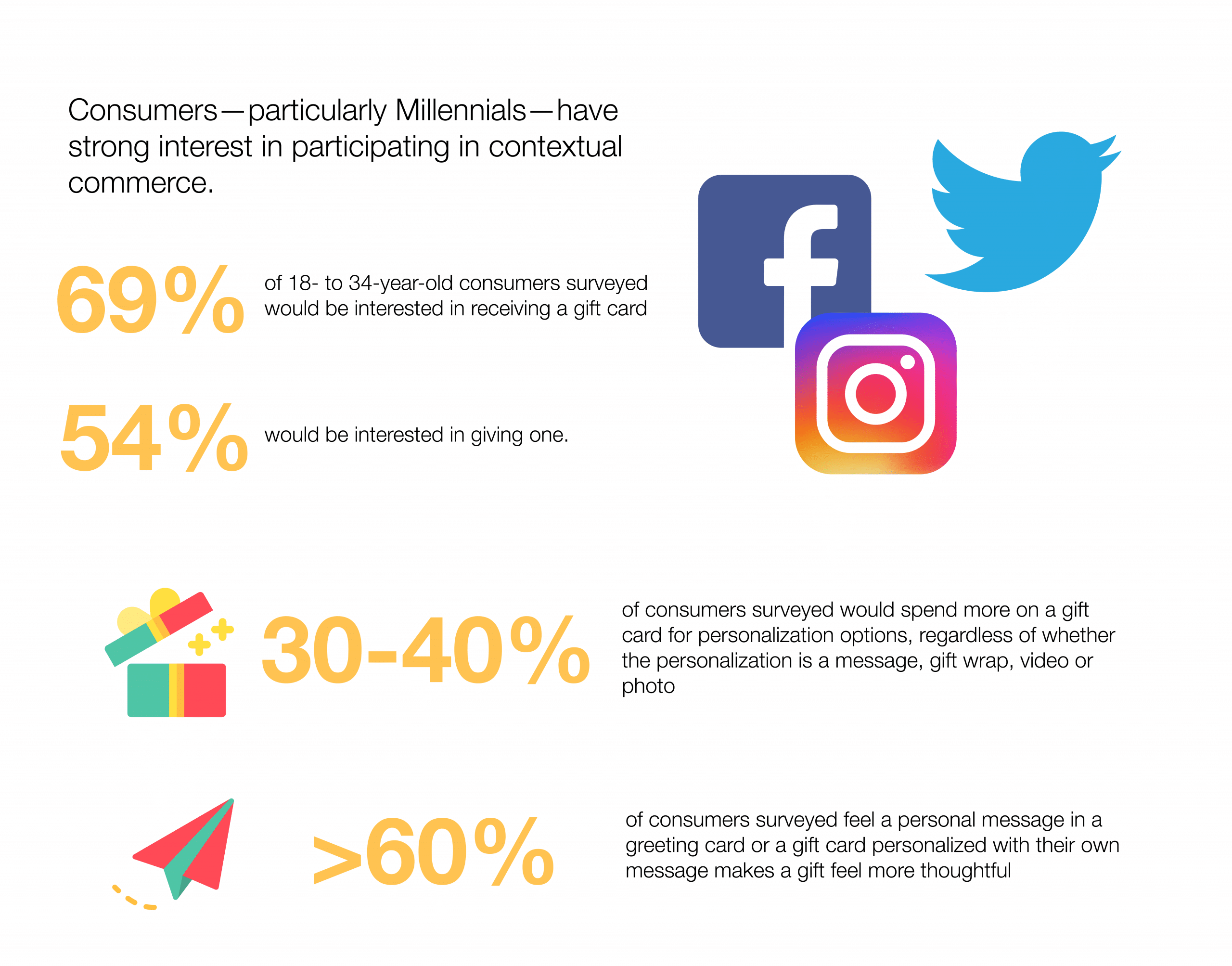 social media trend