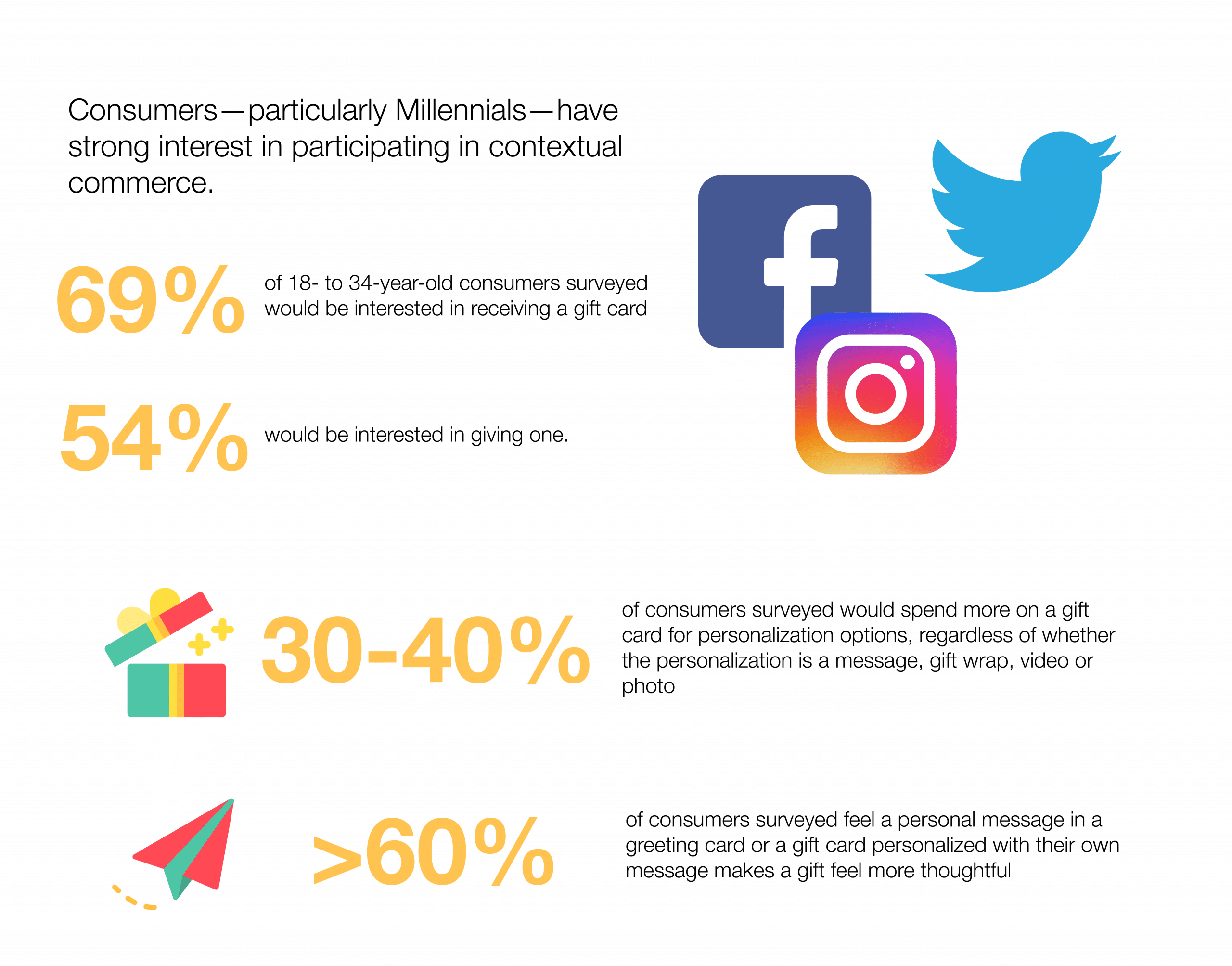 Everything you need to know about Gift Card in 2023 12 social media trend