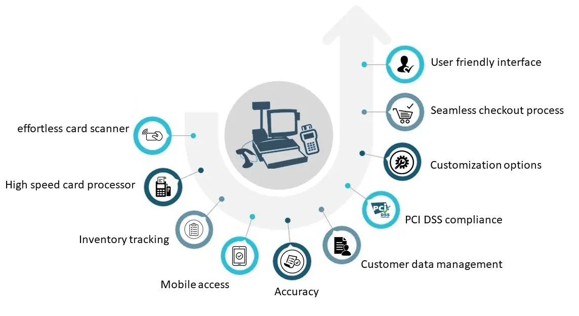 pos key feature