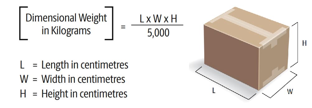 package size by ups express services