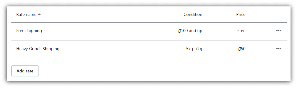 Complete Guide to set up Shopify Shipping Profile in 5 Minutes 2025 8 Shipping profile 20