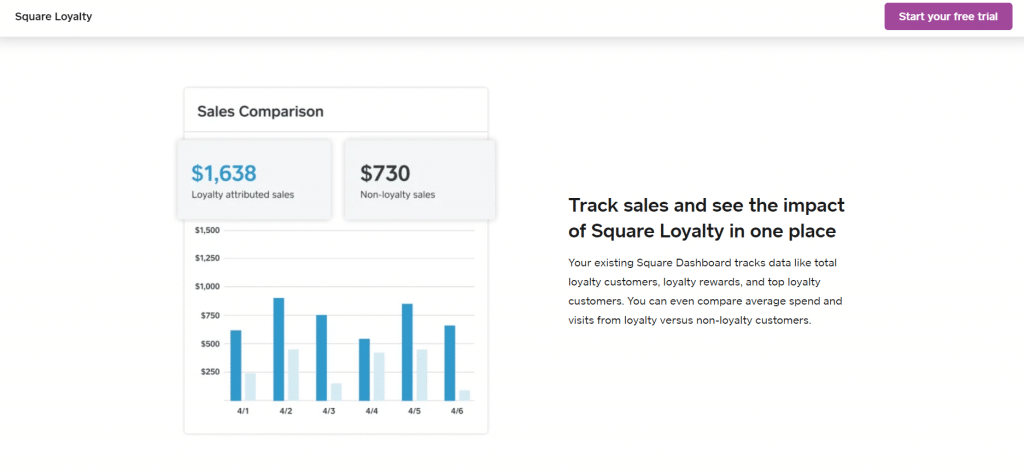 Square loyalty