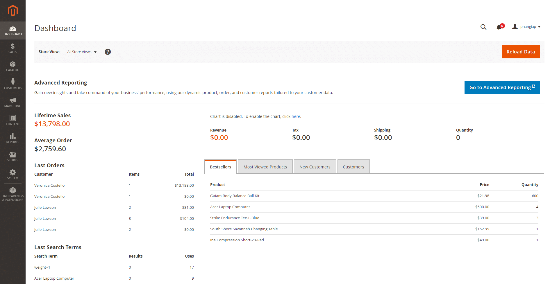 magento dashboard