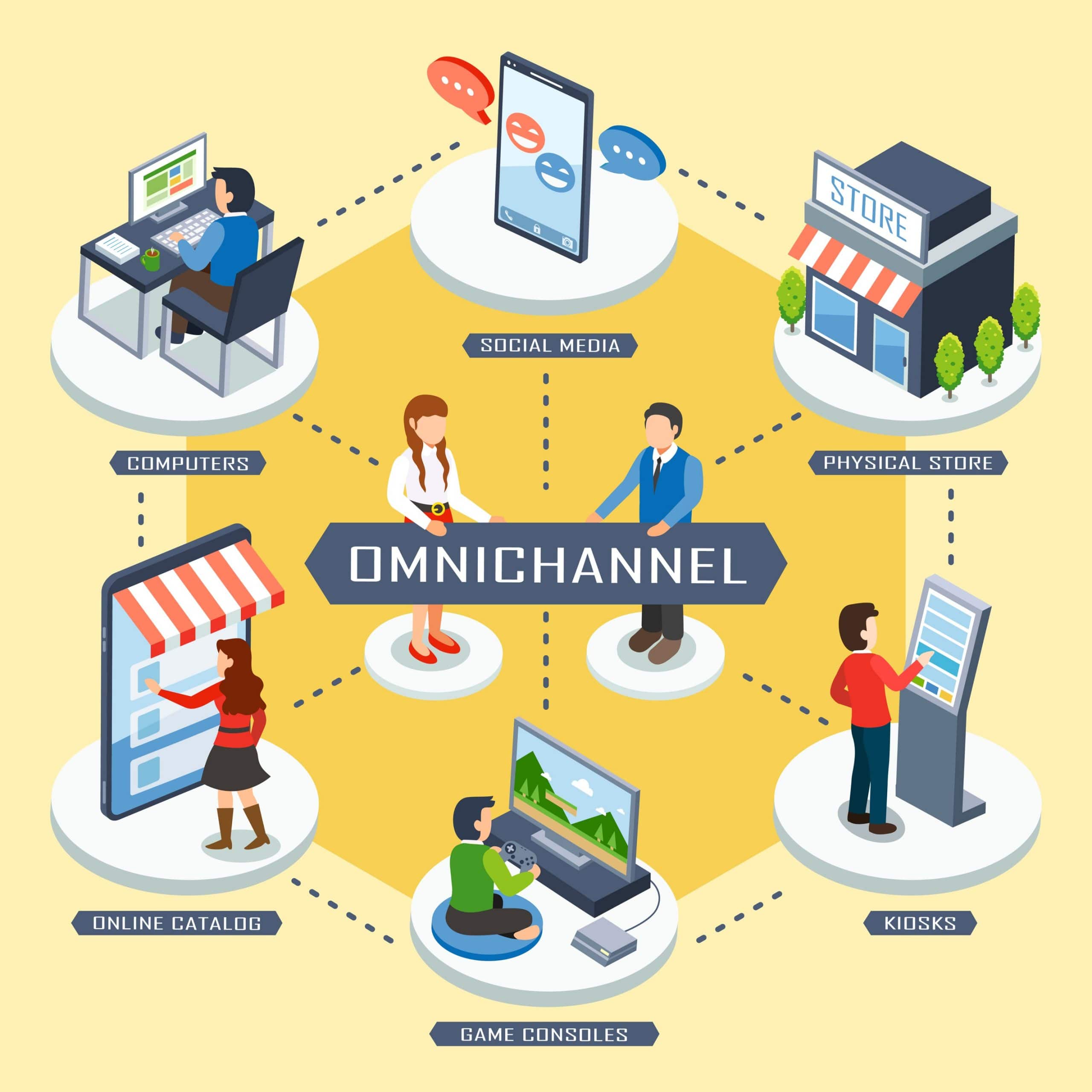 omni-channel 