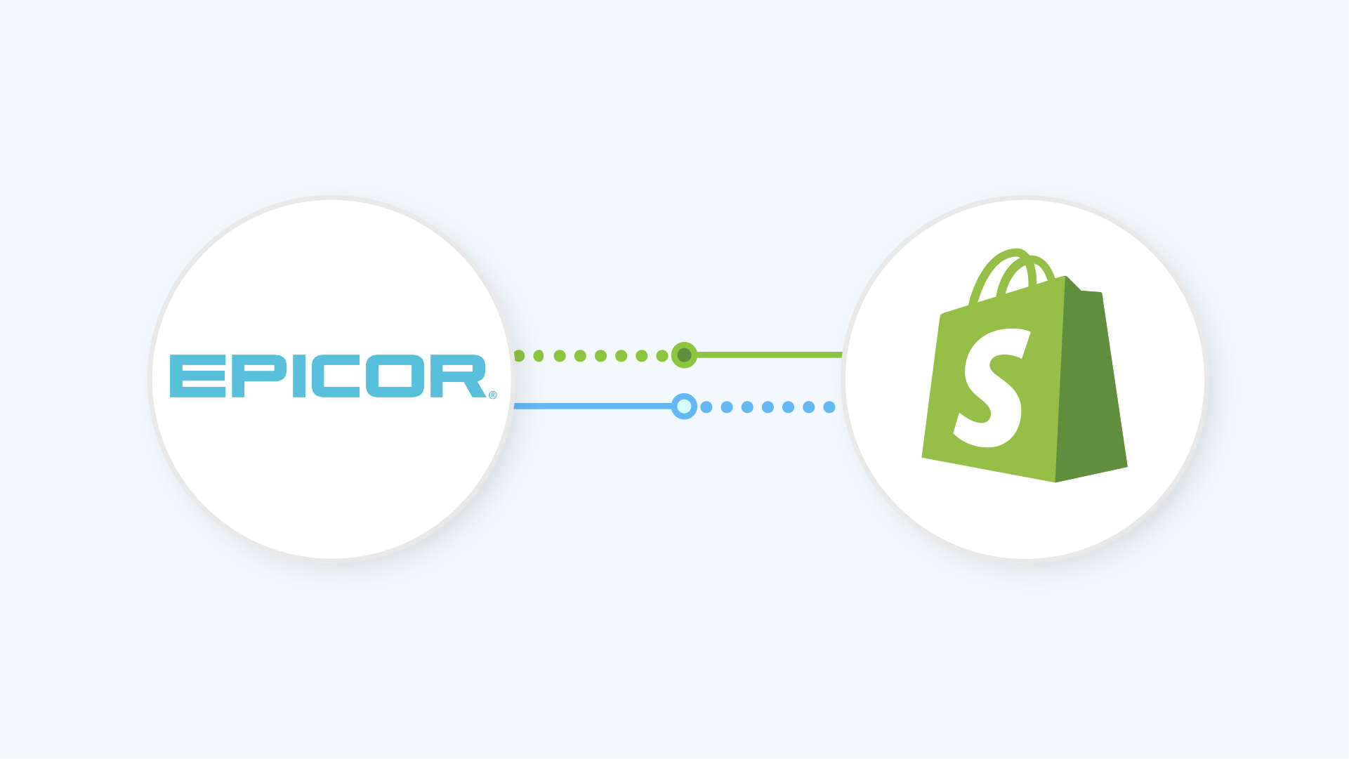 epicor pos shopify integration