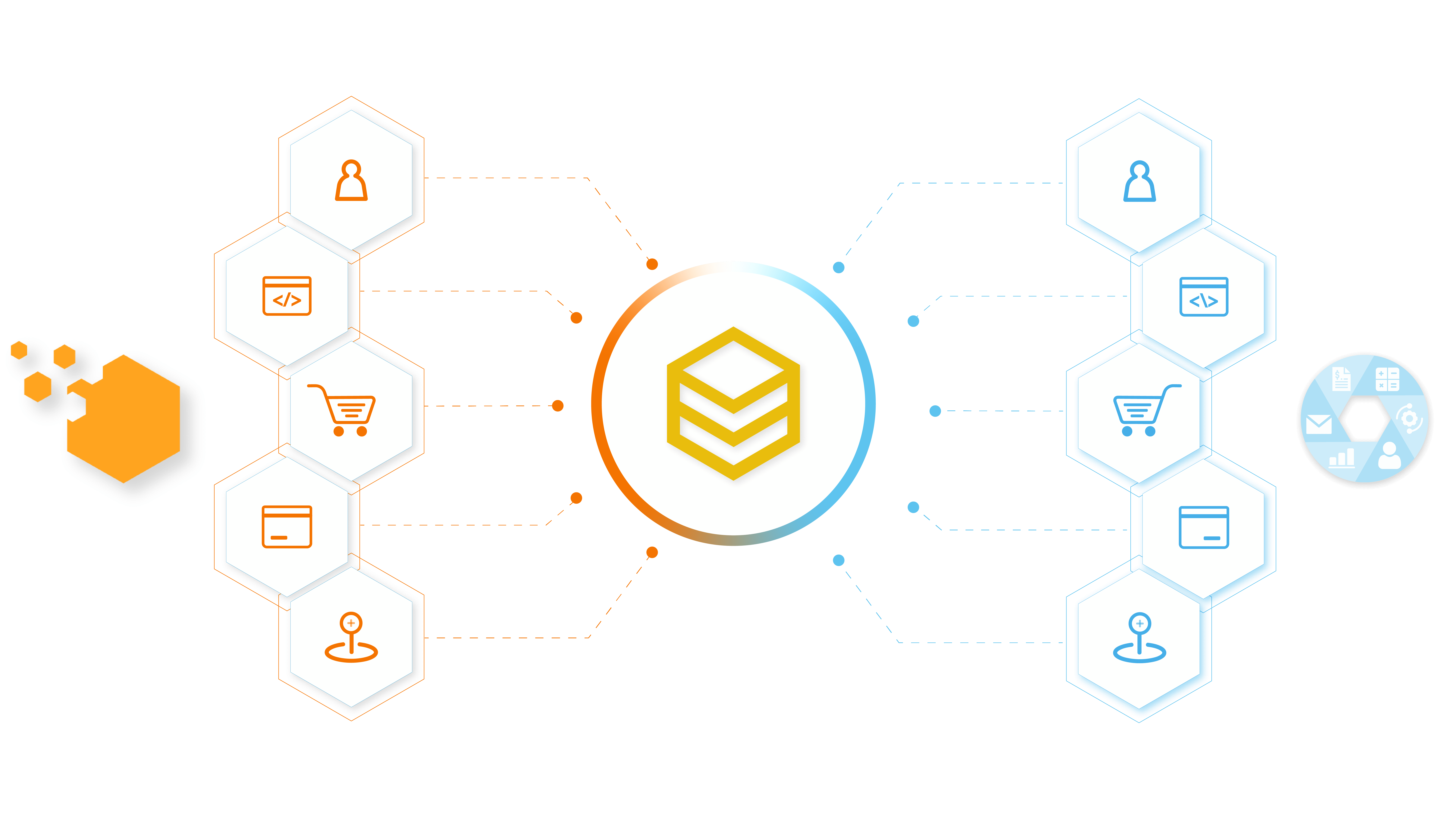 Shopify POS integration: 10 best POS systems to integrate 6 beehexa_image_integration