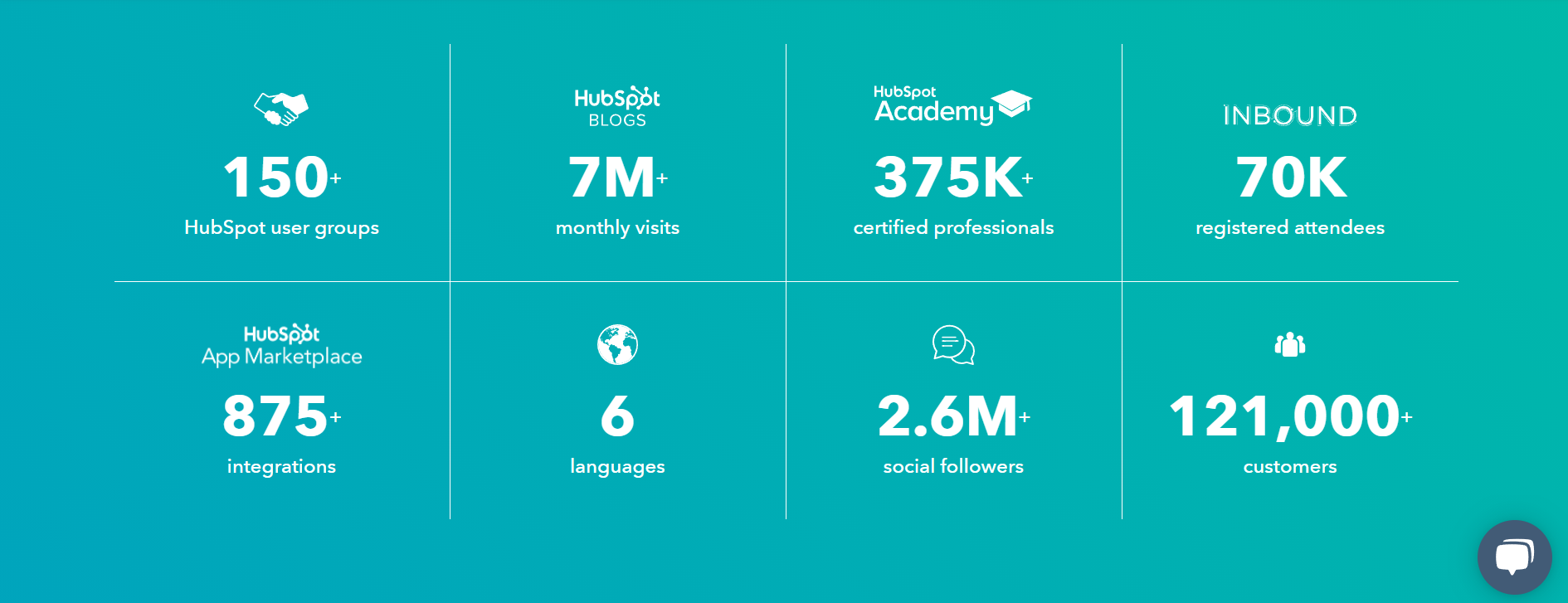 Shopify Hubspot Integration - Complete Guide for Beginners 2 hubspot community