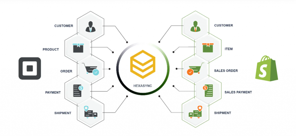 Shopify POS integration: 10 best POS systems to integrate 8 square-shopify-integration