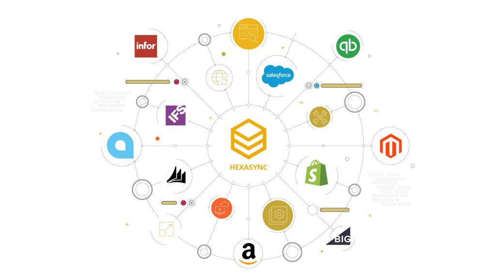 hexasync integration platform