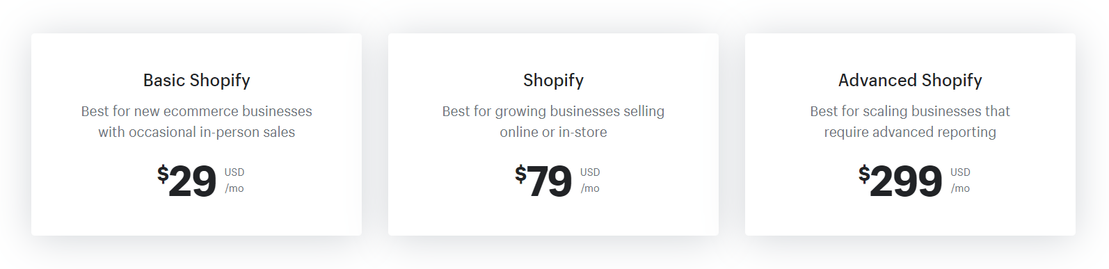 shopify pricing 