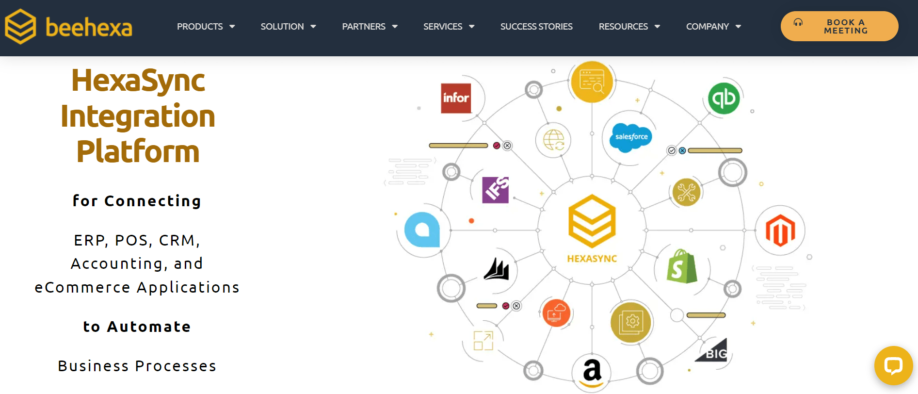 HexaSync Integration Platform Beehexa