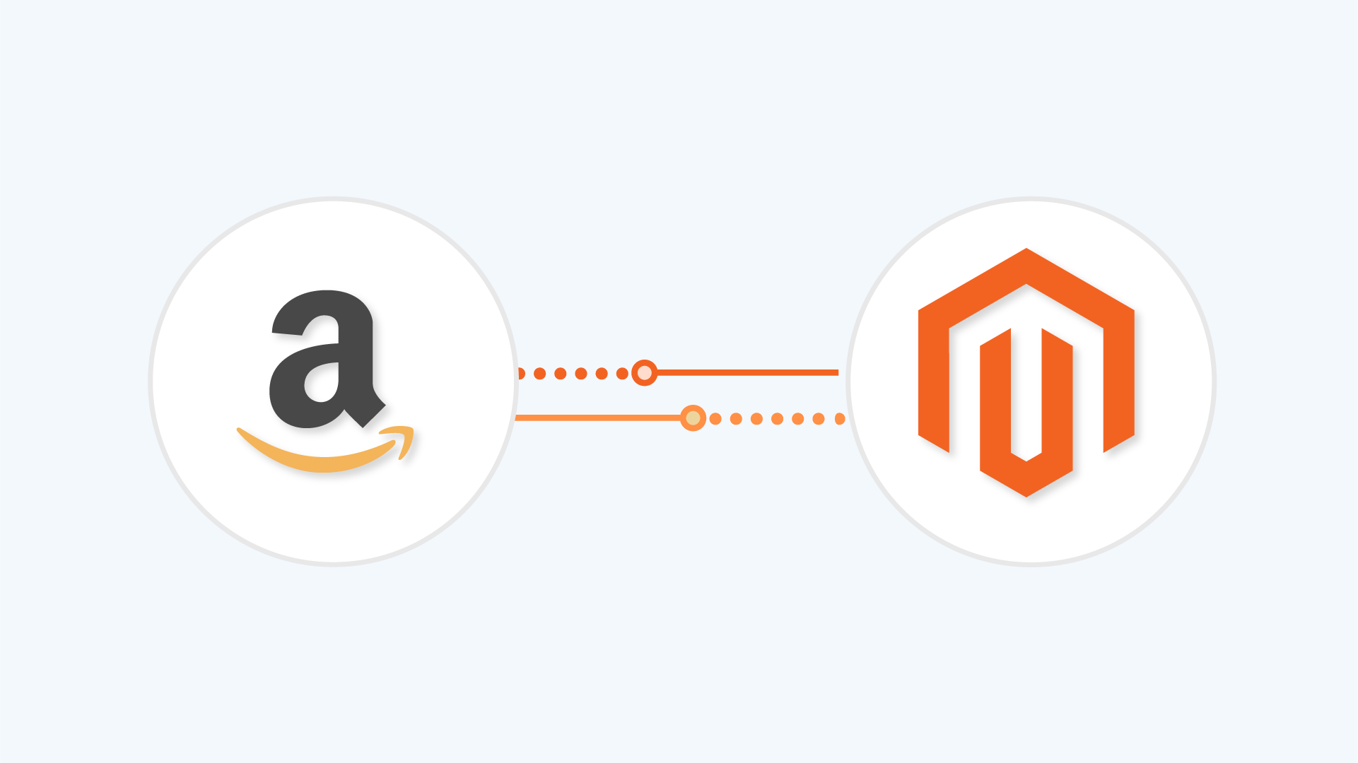 Amazon Magento 2 Integration