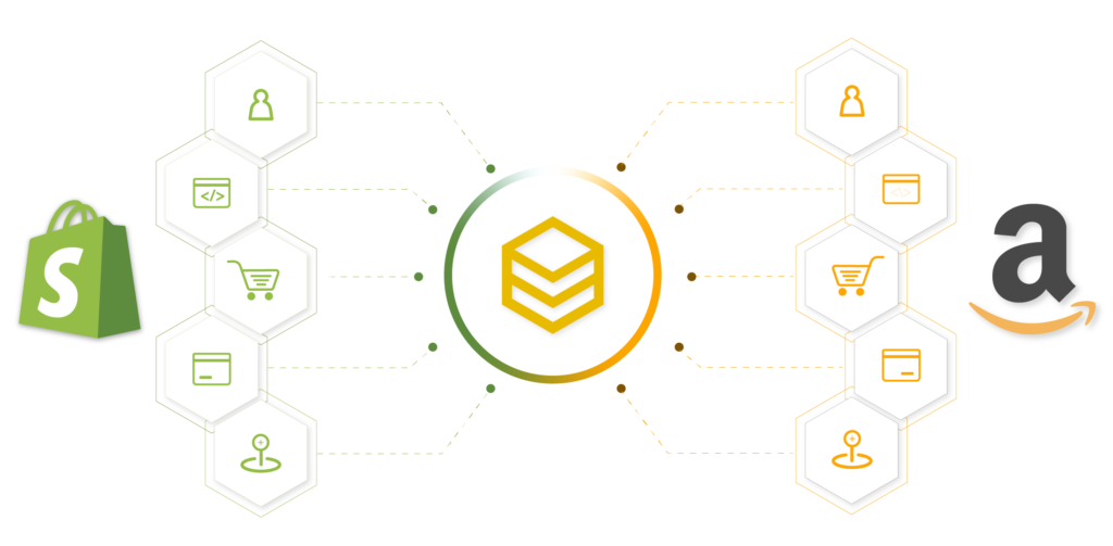 Shopify Amazon Integration Beehexa