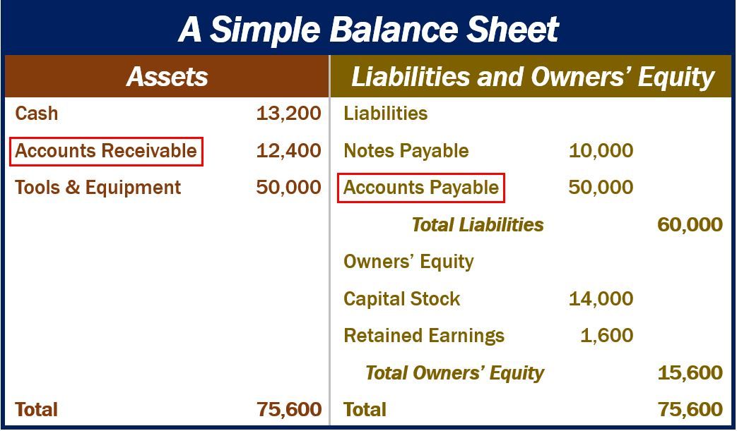 balance sheet example