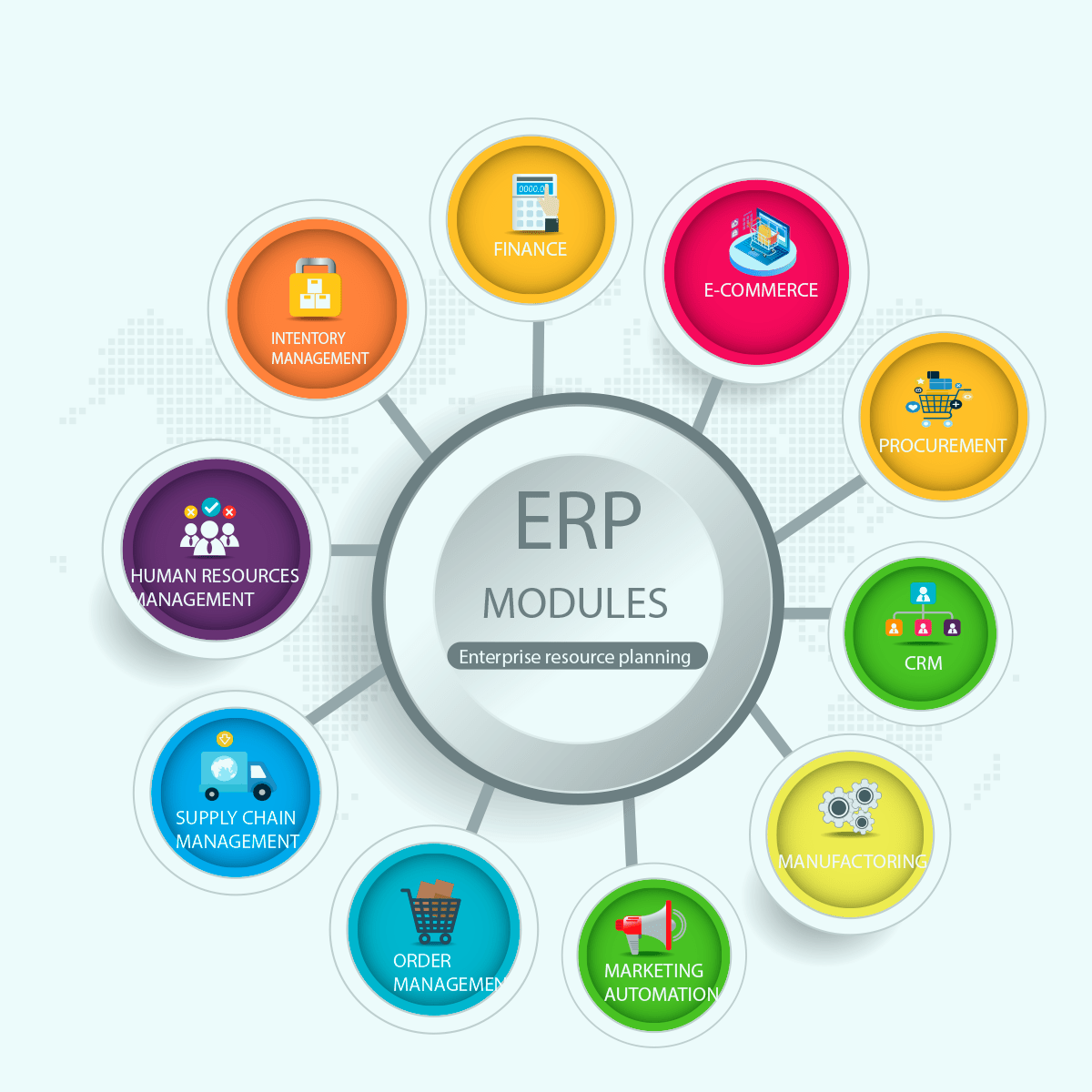 ERP modules list 
