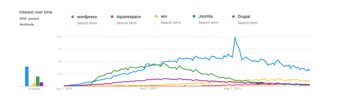 Market Share