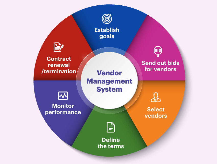 How can Businesses Take Advantage of ERP Finance in 2022? 6 vendor management chart
