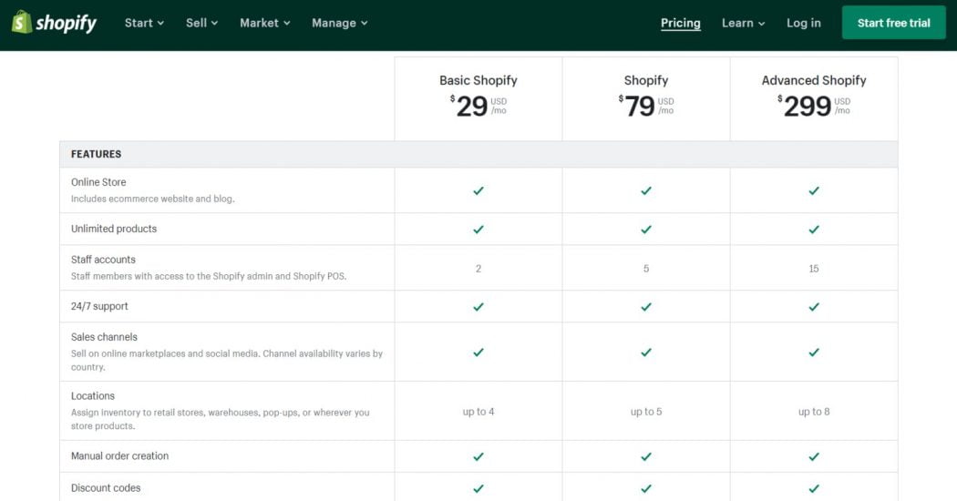shopify pricing