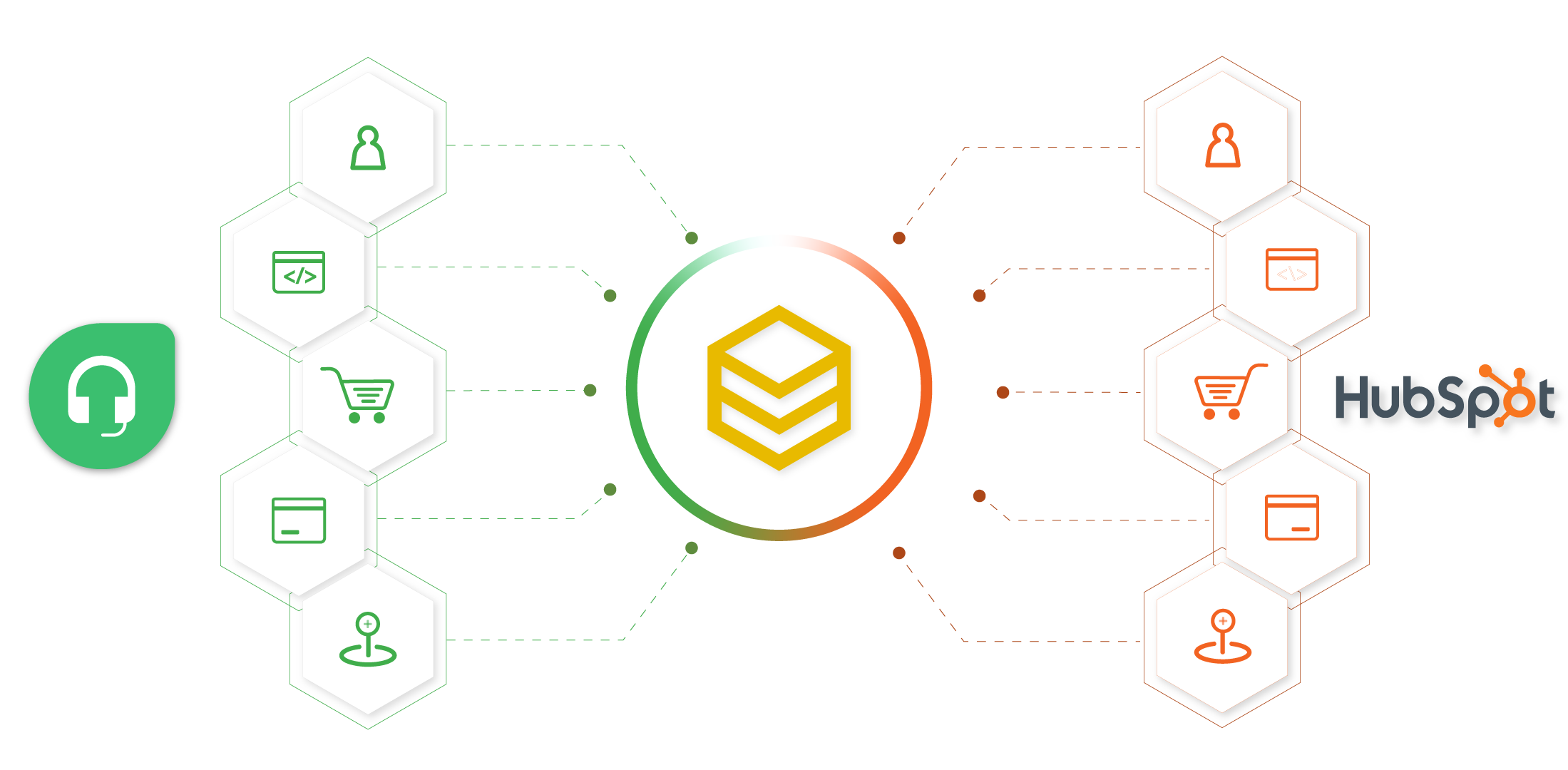 beehexa_freshdesk-hubspot-integration