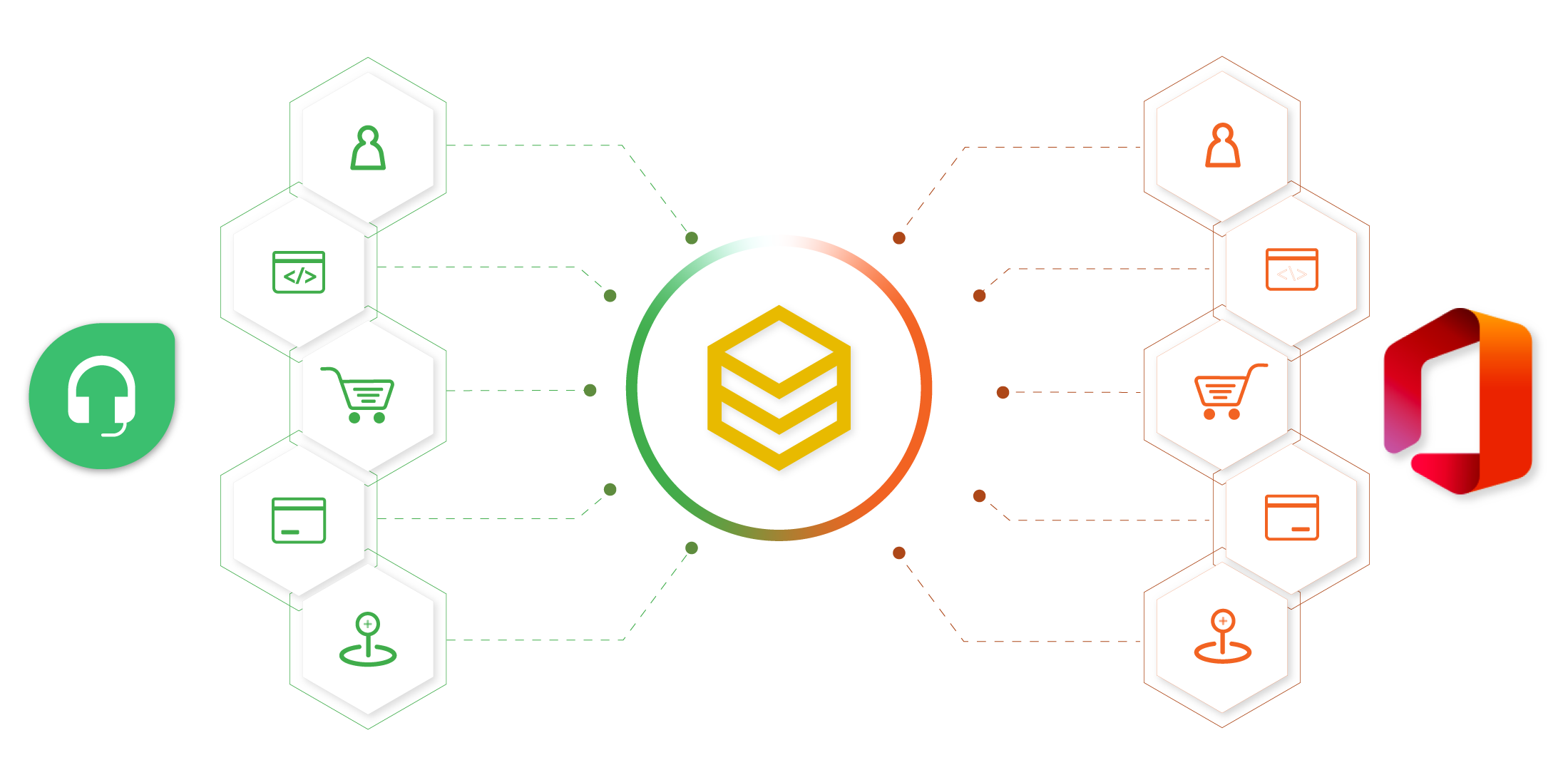 beehexa_freshdesk-office-365-integration
