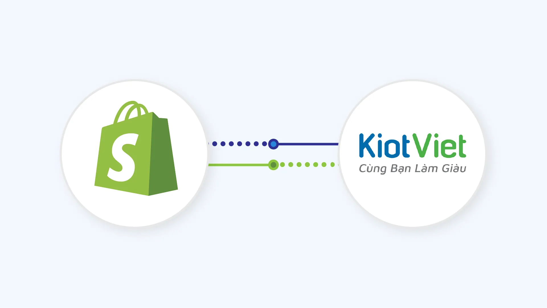 Shopify KiotViet Integration