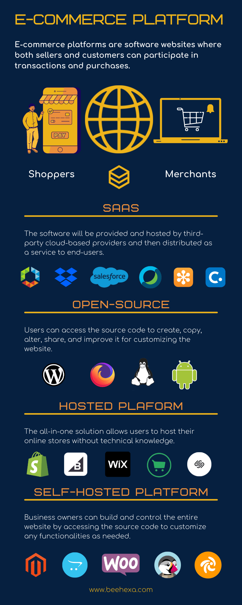 ecommerce platform