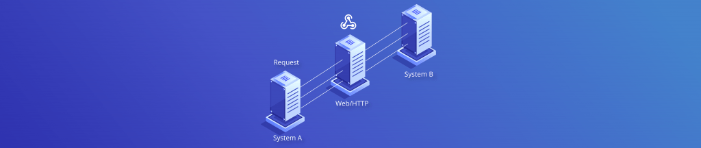 What is API