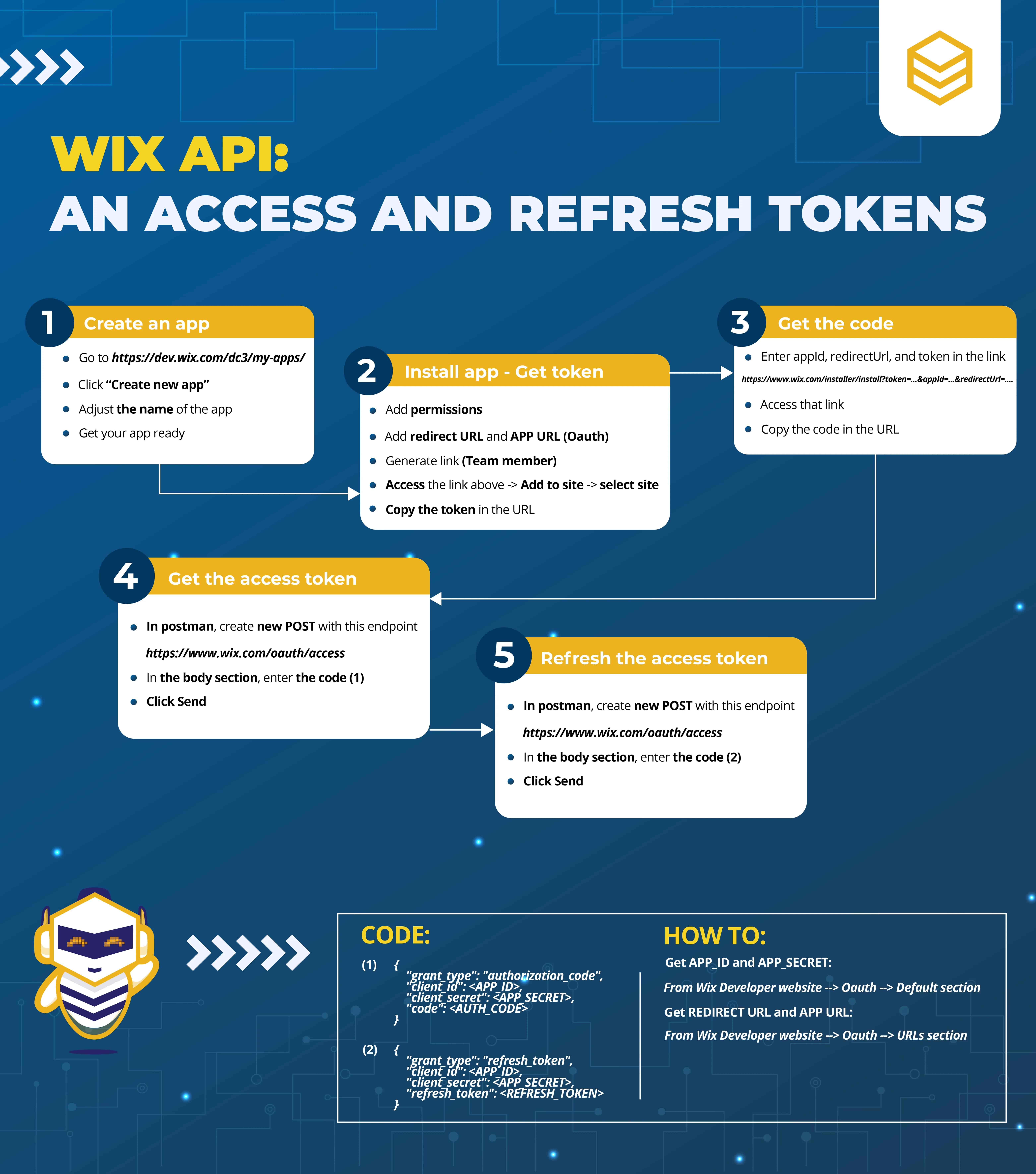 Wix API 2025: How to get an access token and refresh the access token? 17 the-access-token
