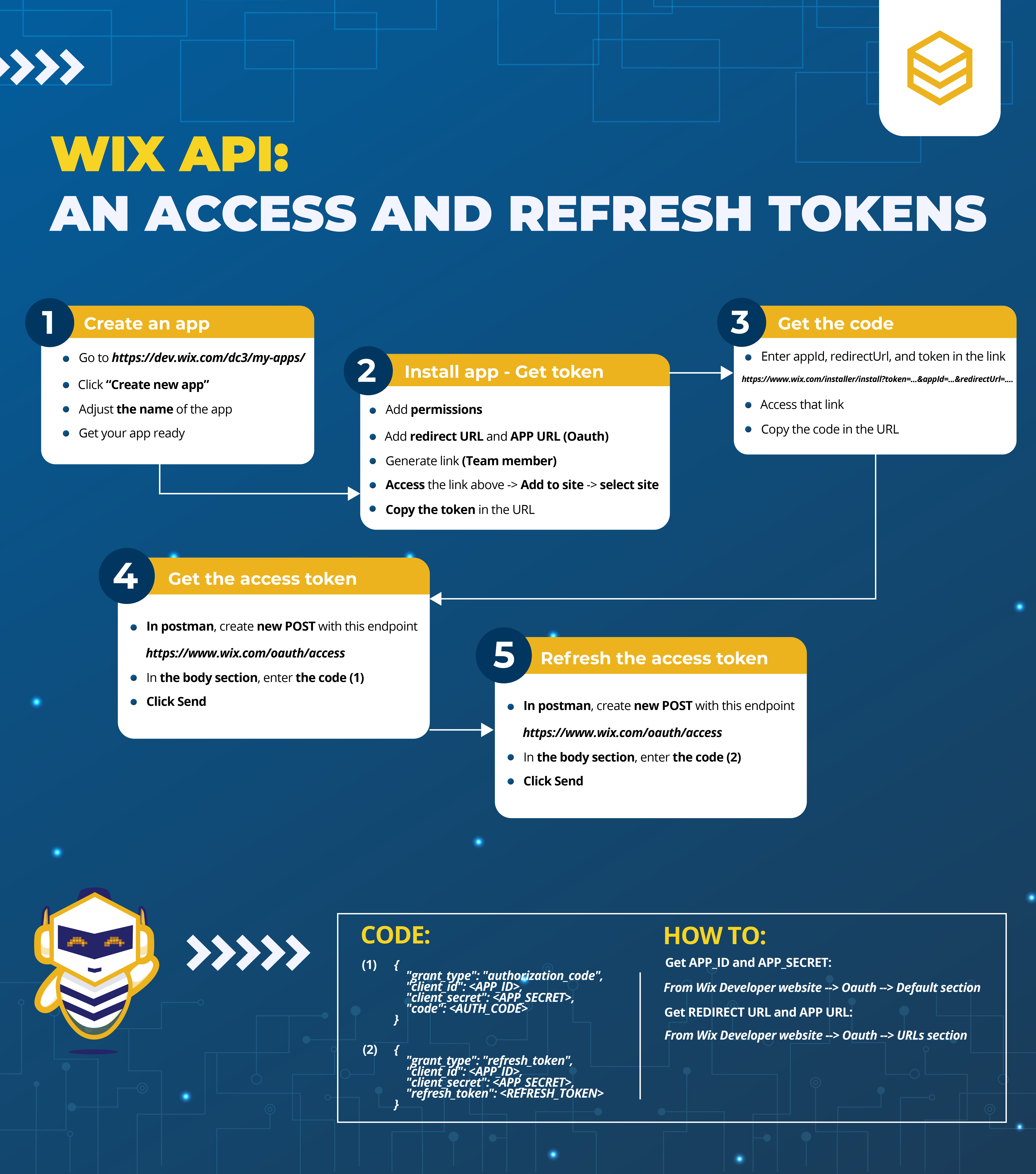 Wix API: How to get an access token and refresh the access token?

