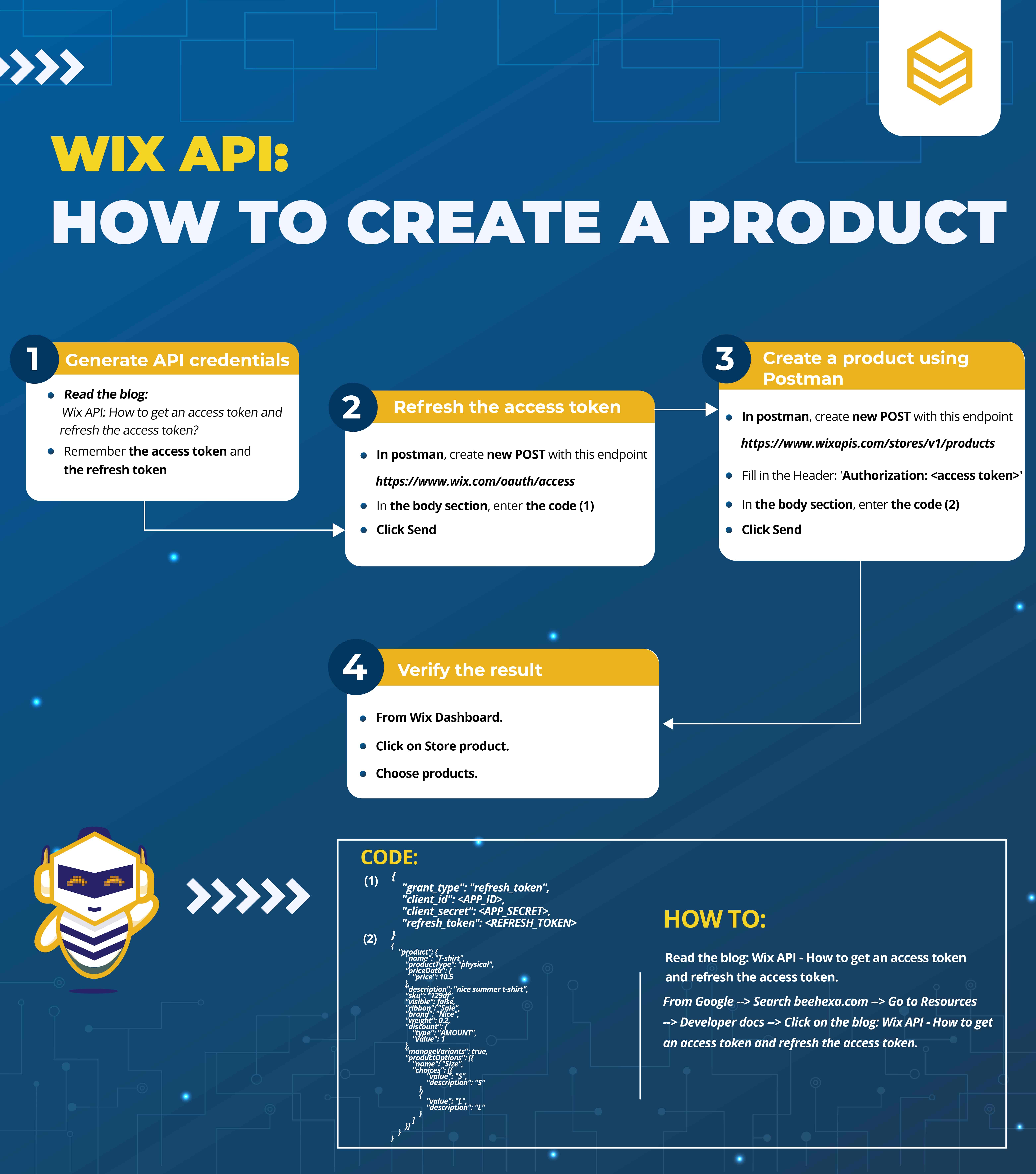 Wix API 2025: How to create a product using Postman 8 How-to-create-a-product-using-Postman-01