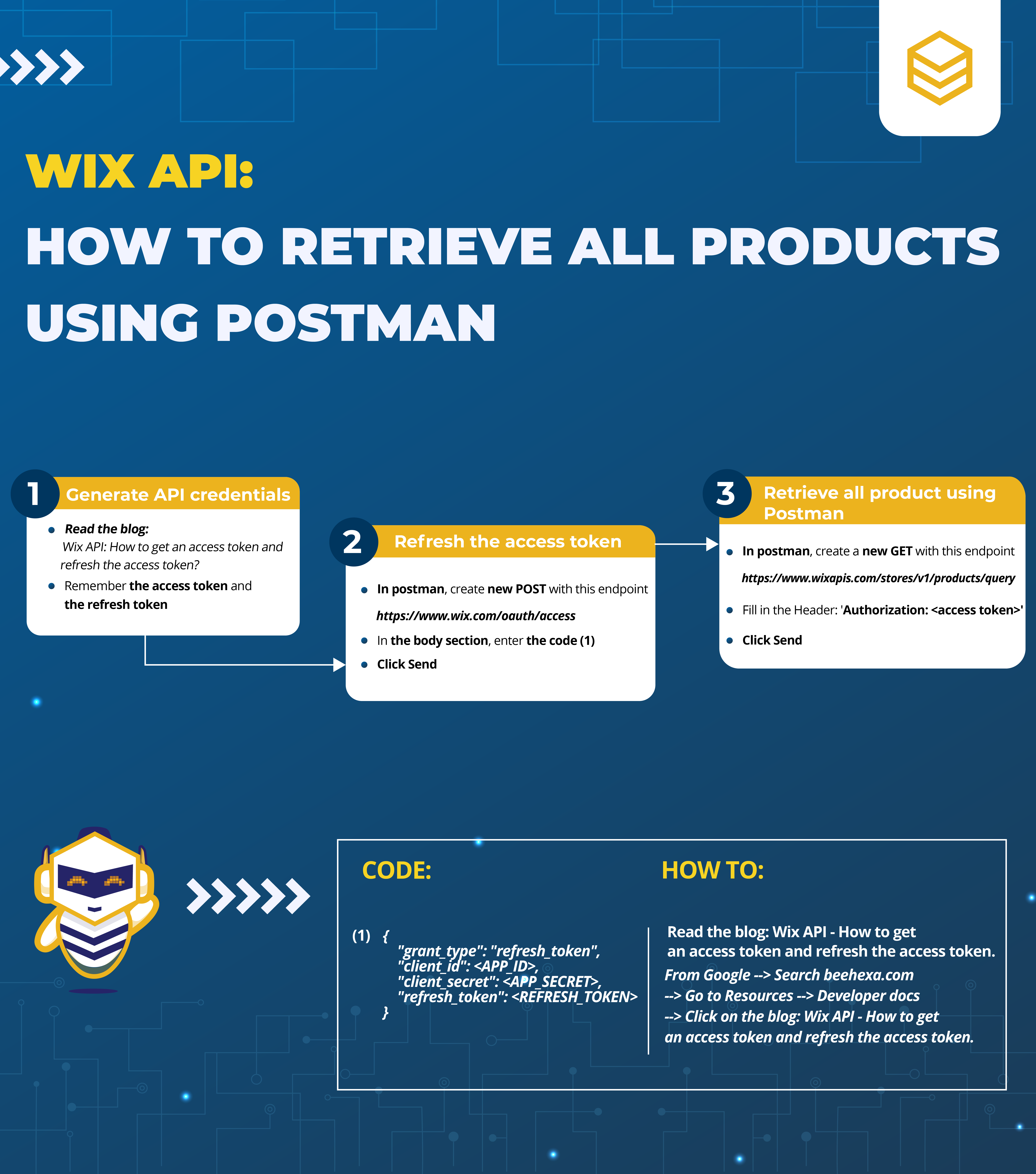 How to retrieve all products using Postman in Wix API?