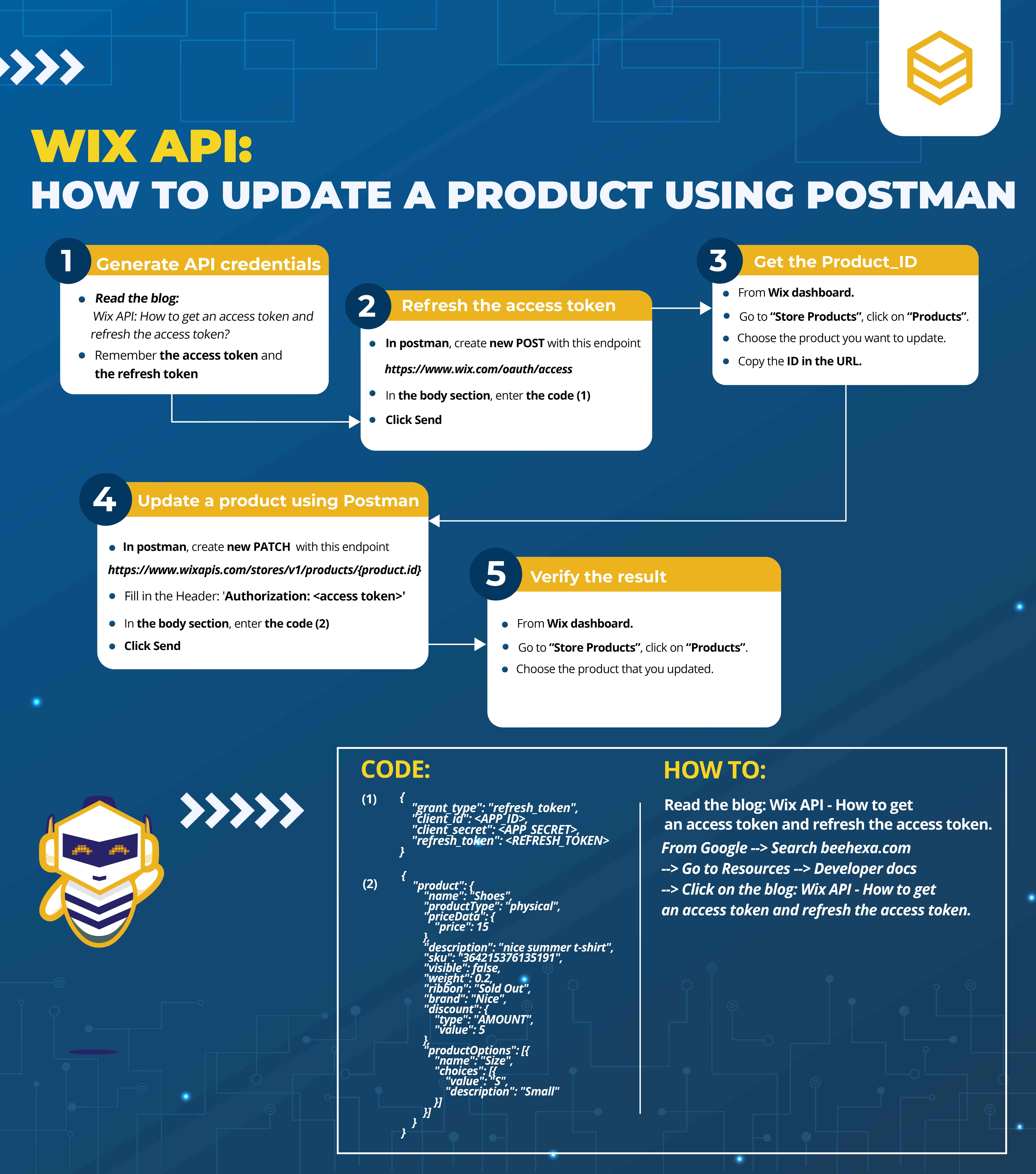 Wix API 2025 - How to update a product using Postman 10 Wix-API-How-to-update-a-product-using-Postman_infographic-01