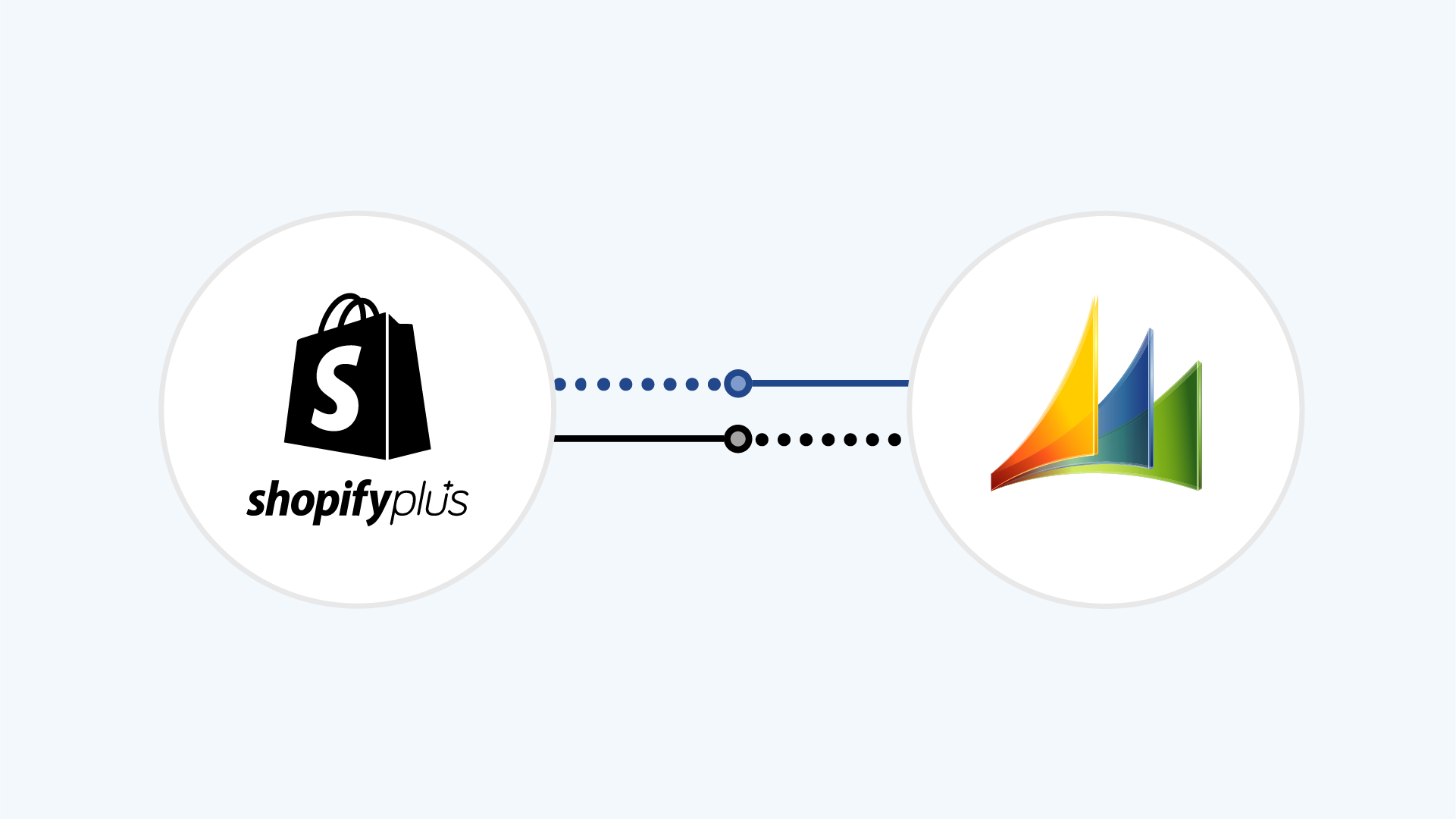 Shopify Plus Infor Syteline Integration