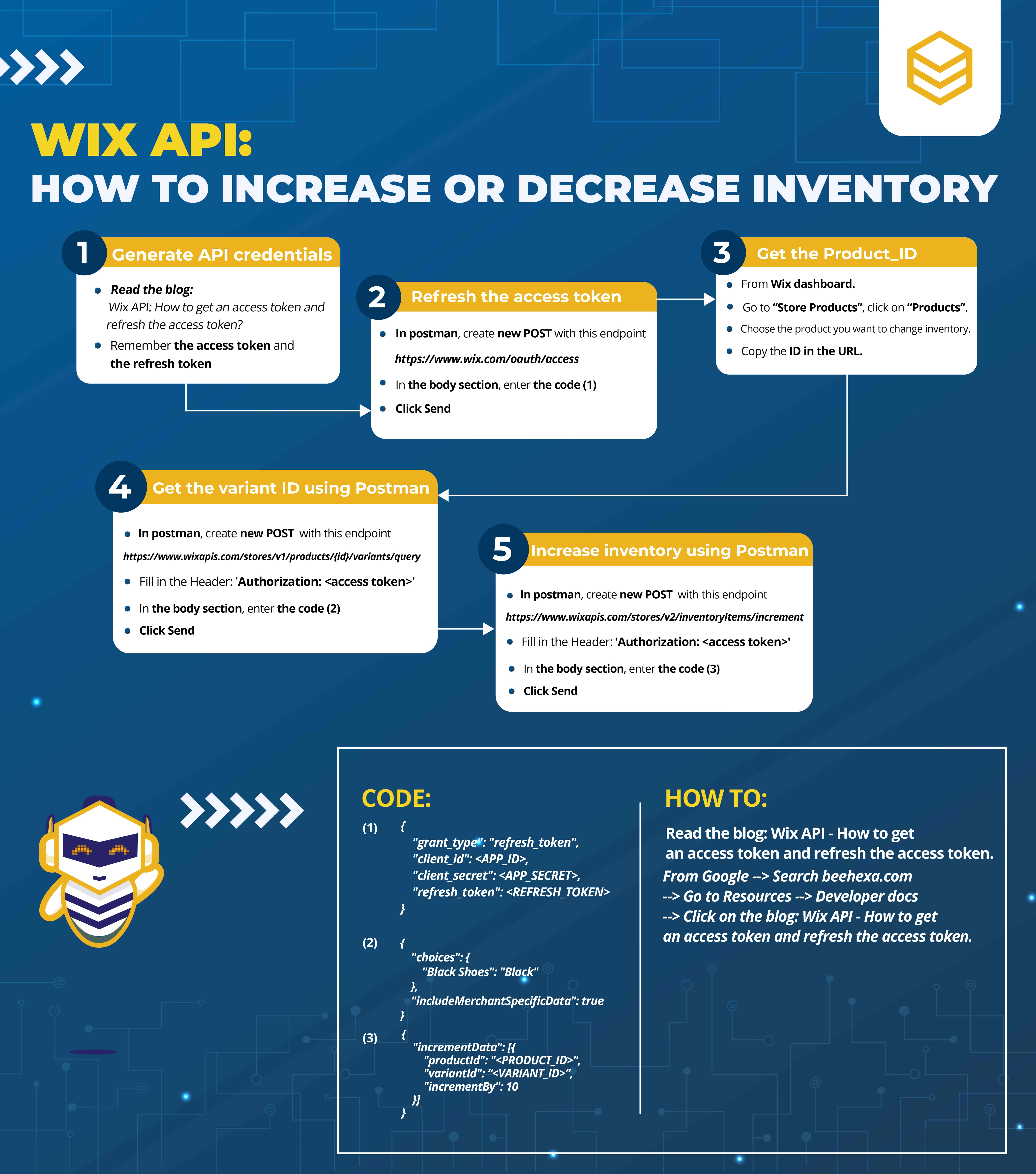 Wix API 2025 - How to increase or decrease inventory using Postman 13 How-to-increase-or-decrease-inventory-using-Postman_infographic-01