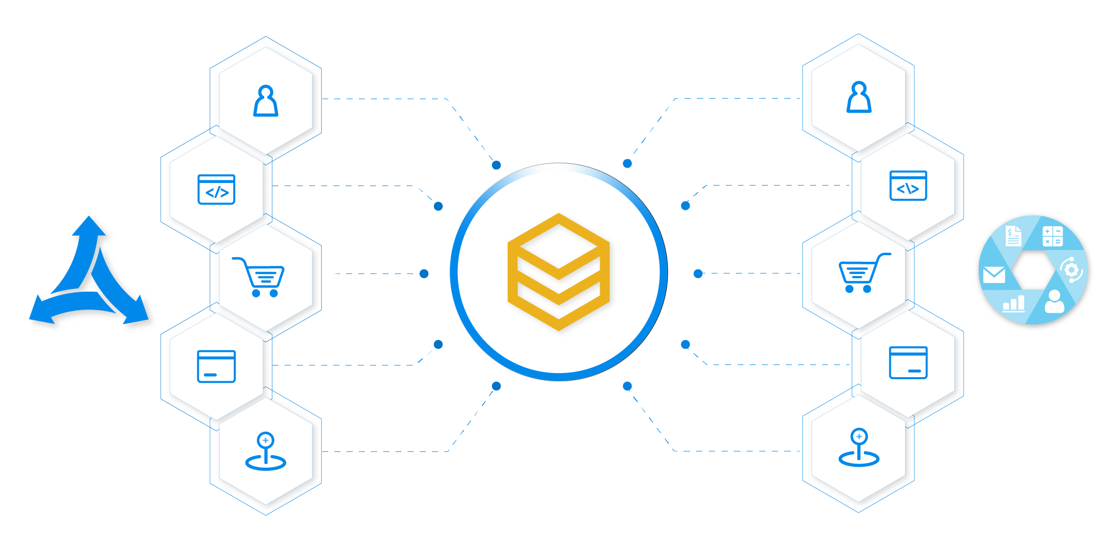 channelengine integration