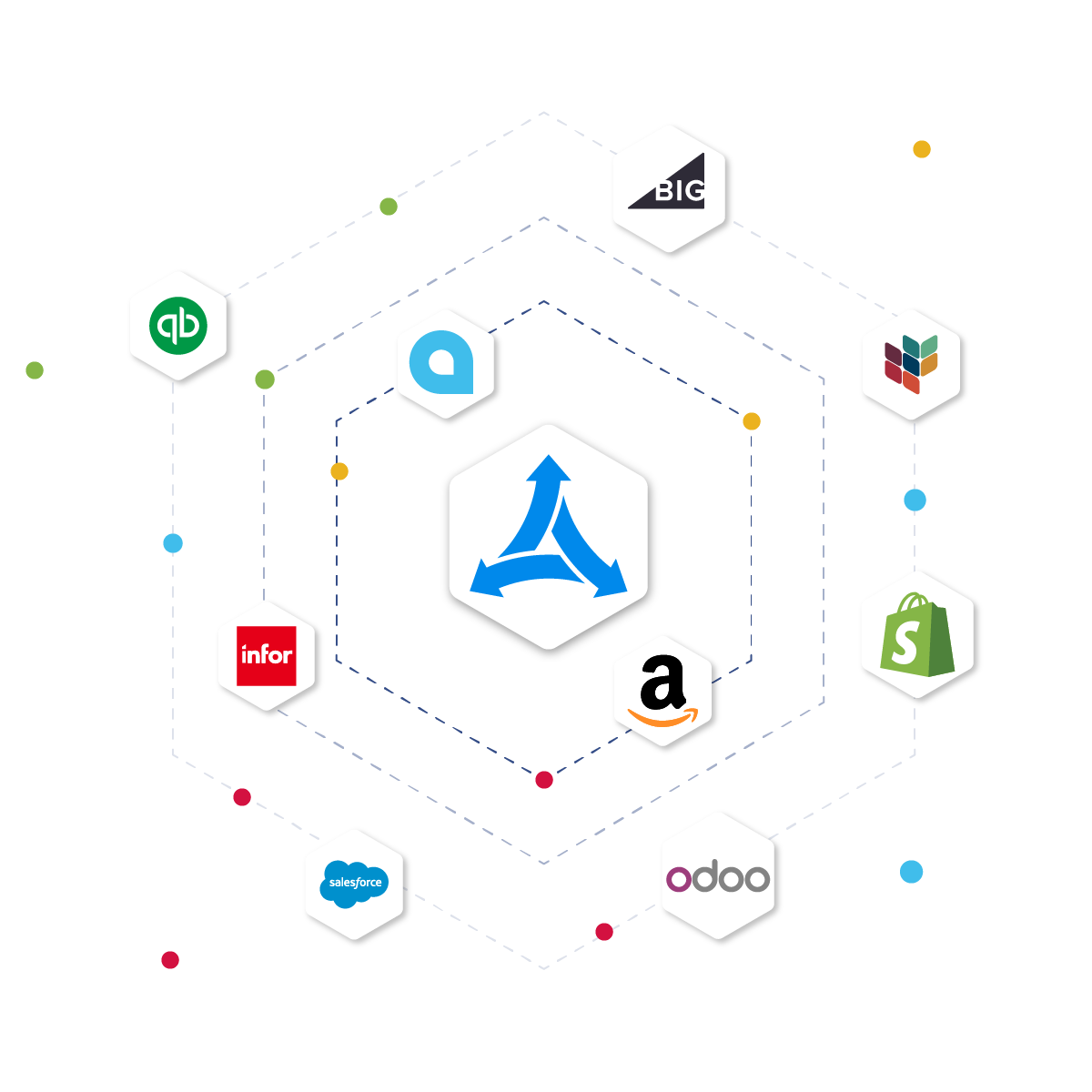 channelengine integration