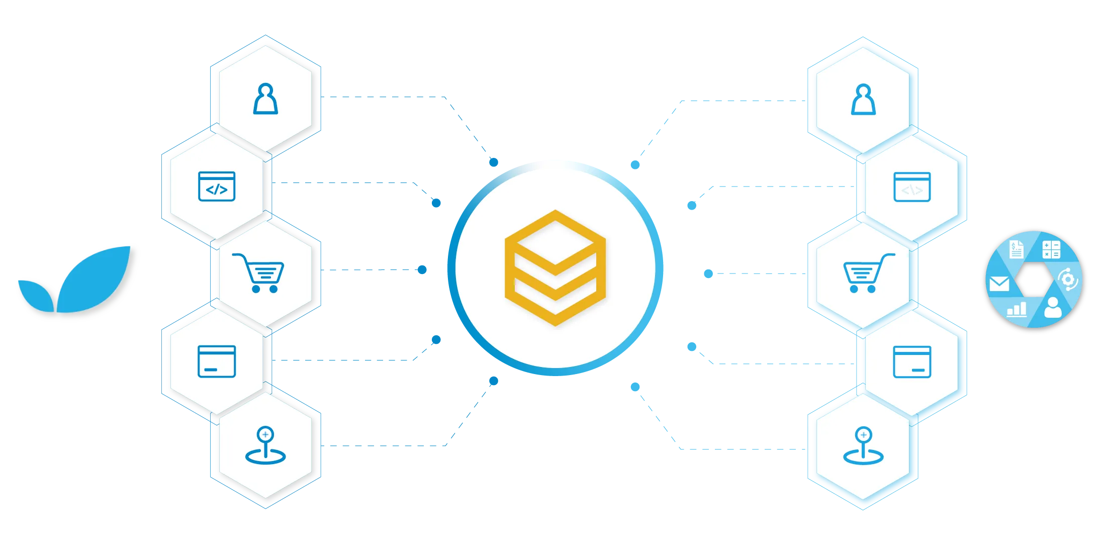 beehexa_1-apptivo-integration