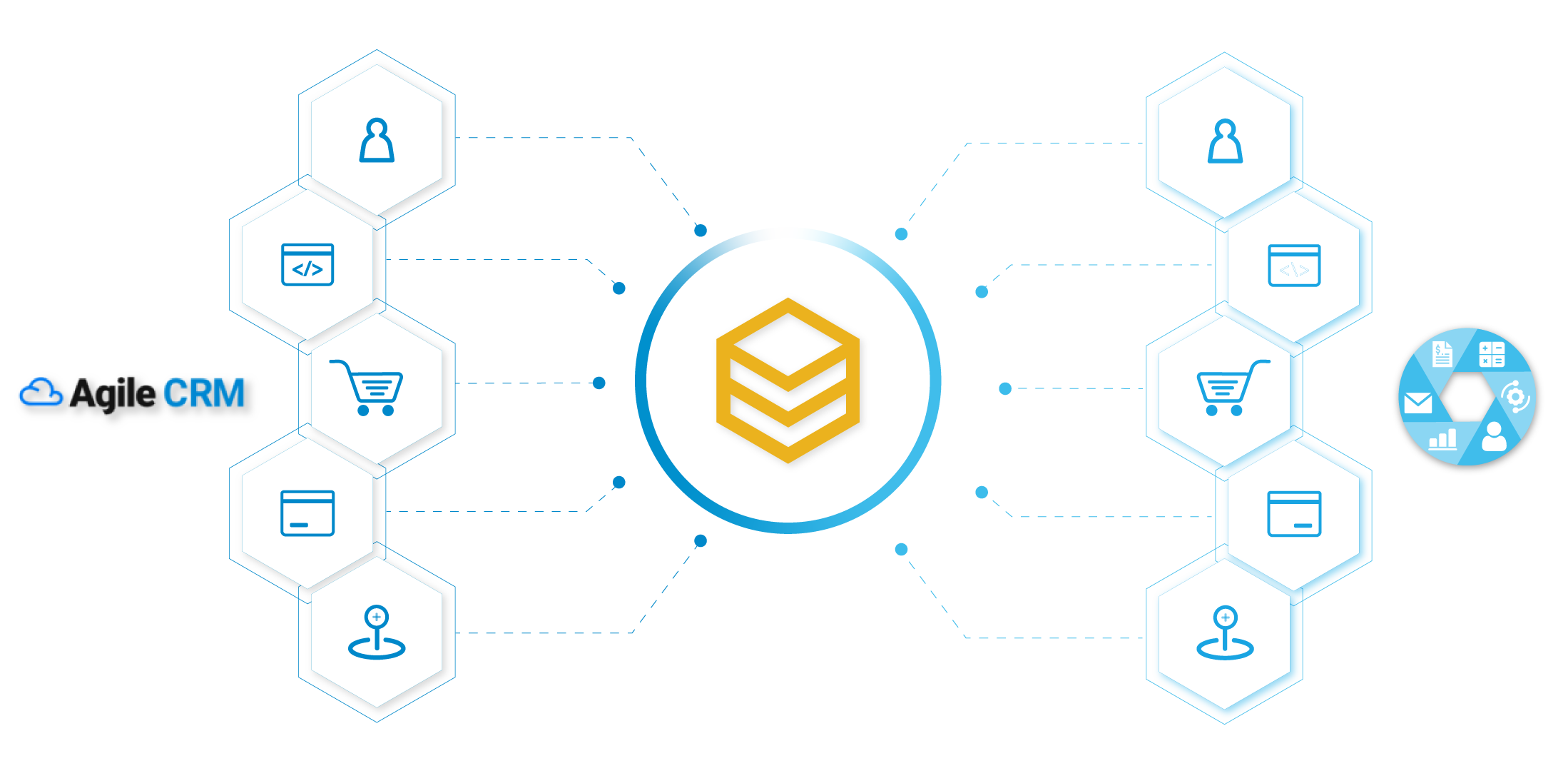 beehexa_agile-integration-profiles