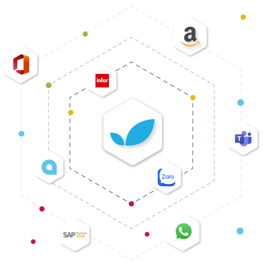 beehexa_apptivo-integration